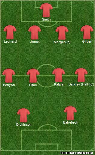 Southend United Formation 2012
