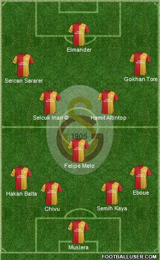 Galatasaray SK Formation 2012