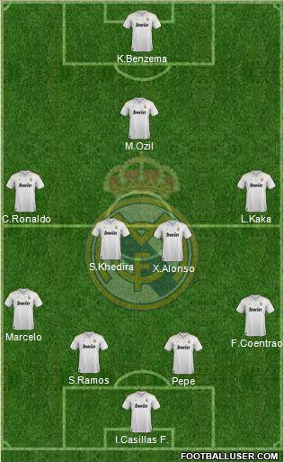Real Madrid C.F. Formation 2012