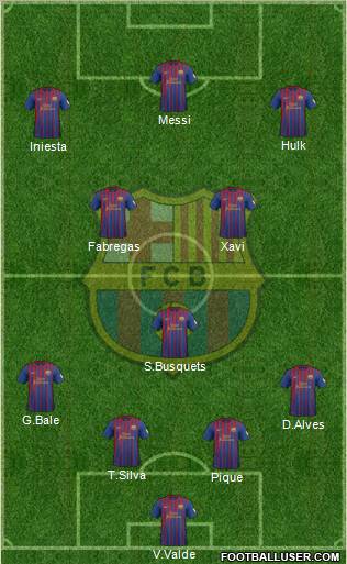 F.C. Barcelona Formation 2012
