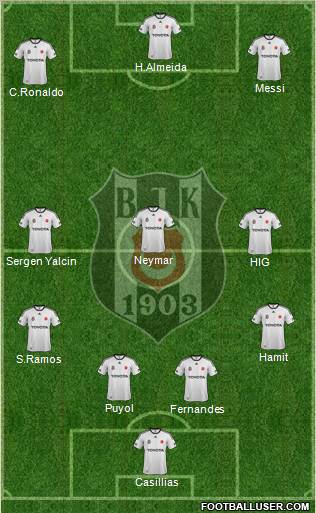 Besiktas JK Formation 2012