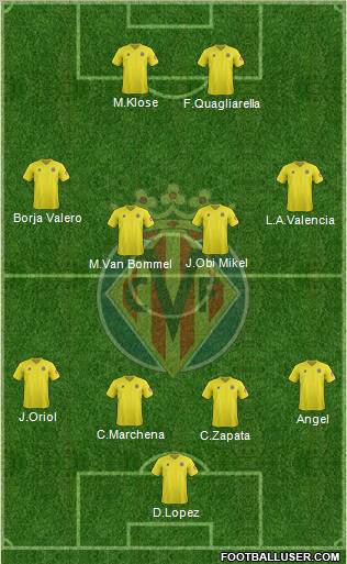 Villarreal C.F., S.A.D. Formation 2012