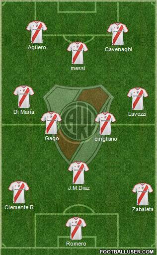 River Plate Formation 2012