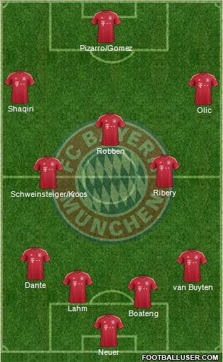 FC Bayern München Formation 2012
