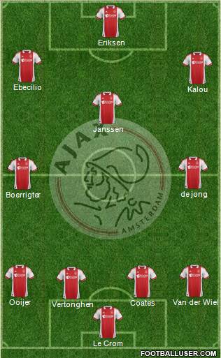 AFC Ajax Formation 2012