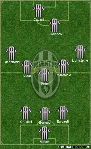 Juventus Formation 2012