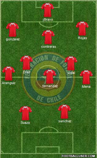 Chile Formation 2012