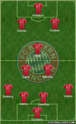 FC Bayern München Formation 2012