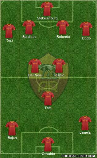 AS Roma Formation 2012