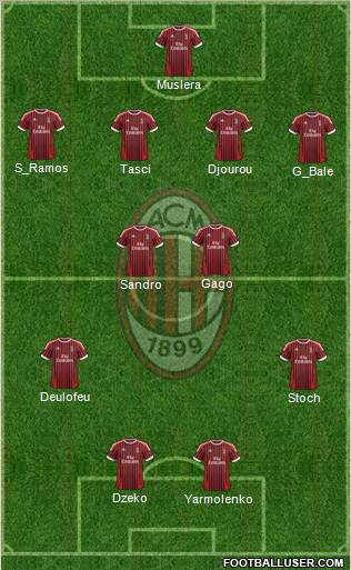 A.C. Milan Formation 2012