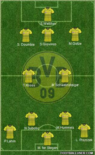 Borussia Dortmund Formation 2012