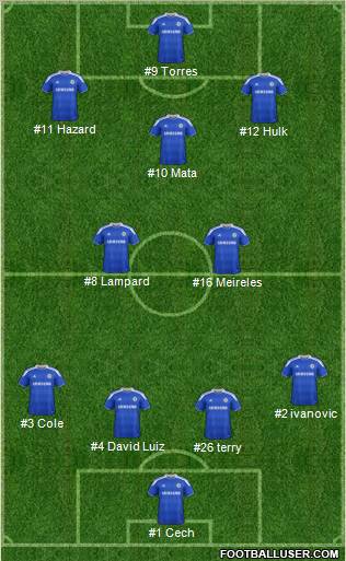 Chelsea Formation 2012