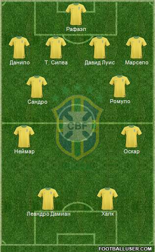 Brazil Formation 2012