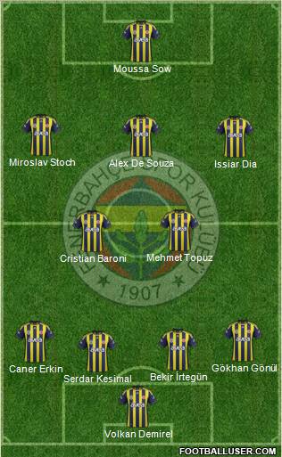 Fenerbahçe SK Formation 2012