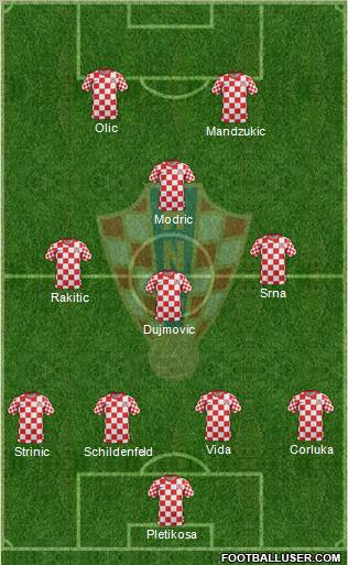 Croatia Formation 2012