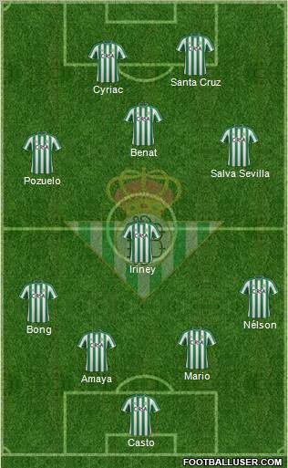Real Betis B., S.A.D. Formation 2012