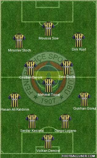 Fenerbahçe SK Formation 2012