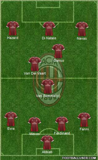 A.C. Milan Formation 2012