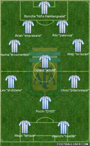 Argentina Formation 2012