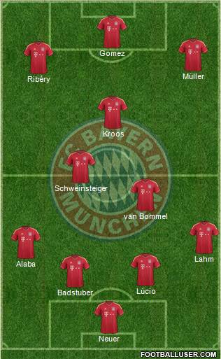 FC Bayern München Formation 2012