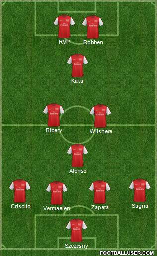 Arsenal Formation 2012