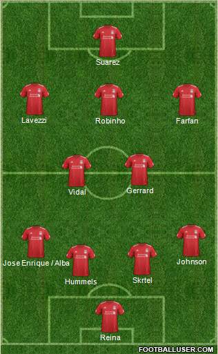 Liverpool Formation 2012