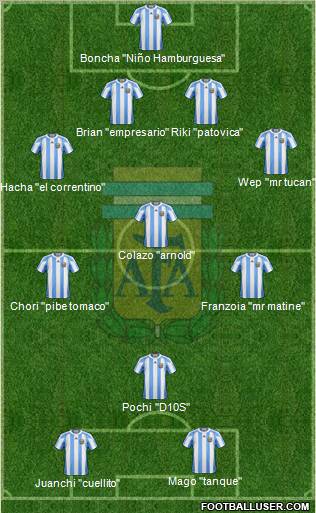 Argentina Formation 2012