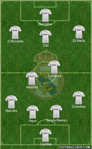 Real Madrid C.F. Formation 2012