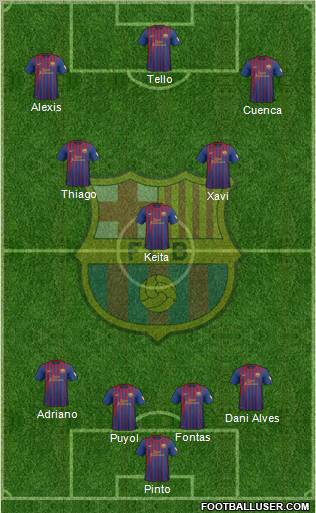 F.C. Barcelona Formation 2012