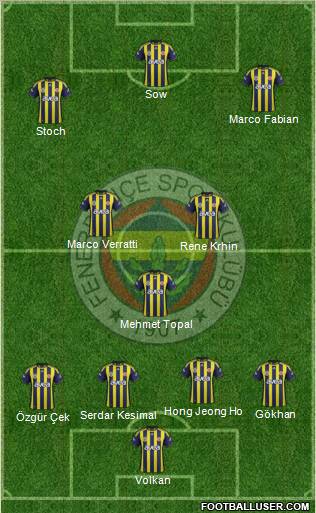 Fenerbahçe SK Formation 2012
