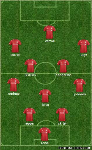 Liverpool Formation 2012