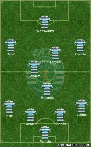 Sporting Clube de Portugal - SAD Formation 2012
