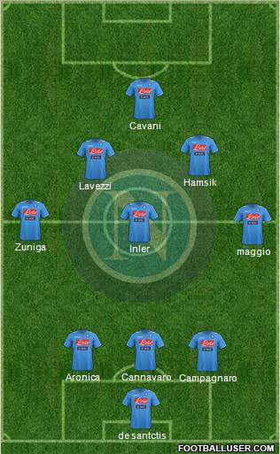 Napoli Formation 2012
