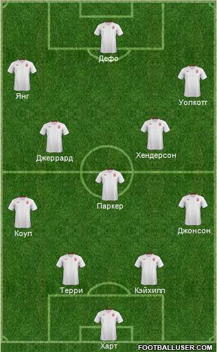 England Formation 2012