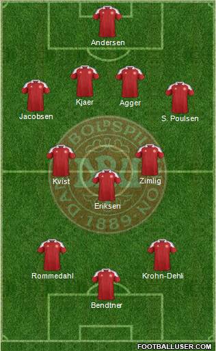Denmark Formation 2012