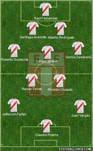 Peru Formation 2012
