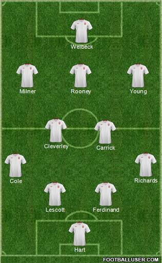 England Formation 2012