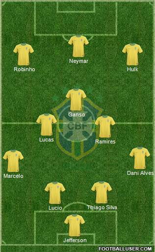 Brazil Formation 2012