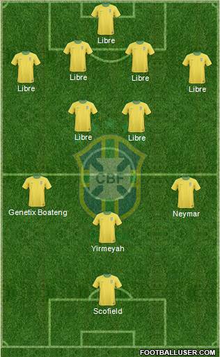Brazil Formation 2012