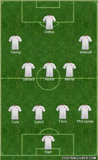 England Formation 2012
