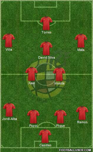 Spain Formation 2012