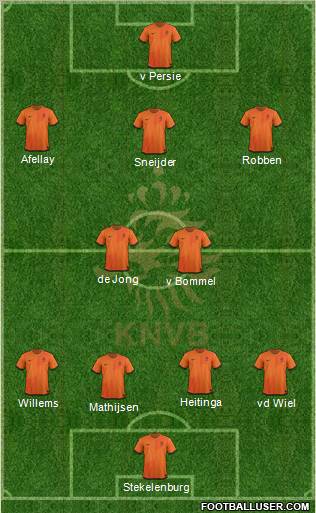 Holland Formation 2012