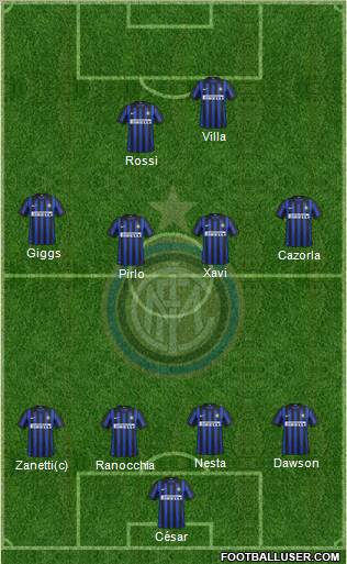 F.C. Internazionale Formation 2012