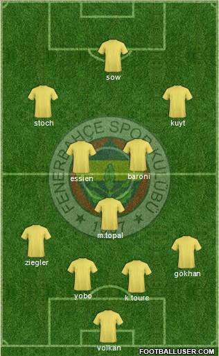 Fenerbahçe SK Formation 2012