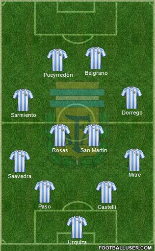 Argentina Formation 2012