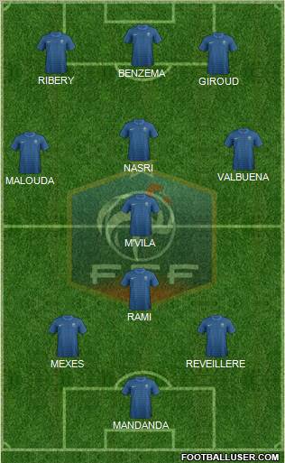 France Formation 2012