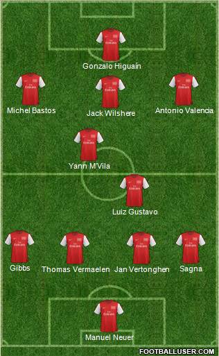 Arsenal Formation 2012