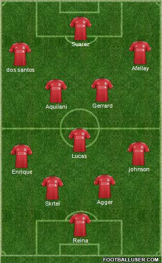 Liverpool Formation 2012