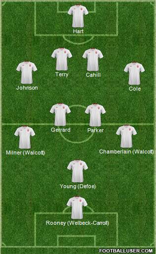 England Formation 2012