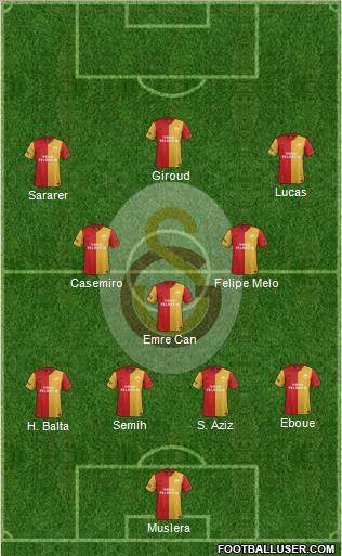 Galatasaray SK Formation 2012